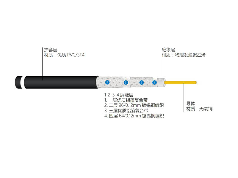 電視分配系統用物理發(fā)泡聚乙烯絕緣四層屏蔽聚